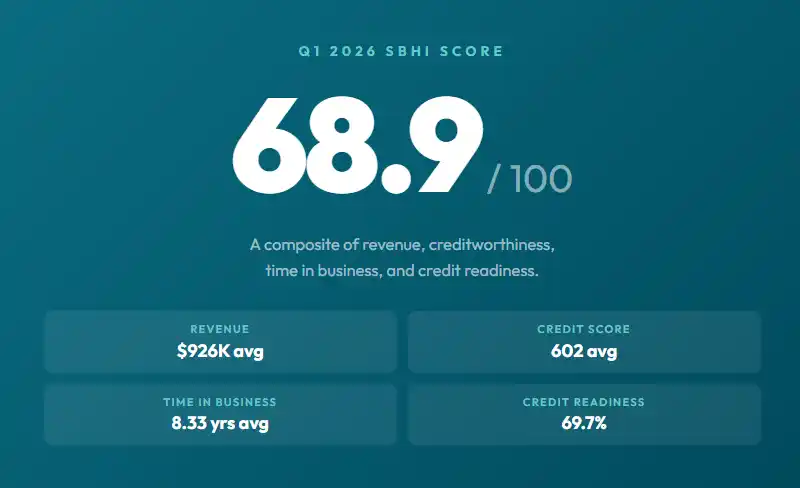 1West Small Business Health Index Thumbnail